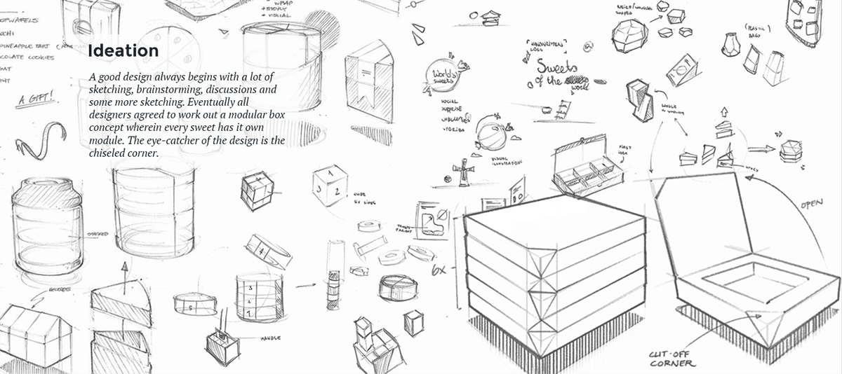 設(shè)計(jì)草圖