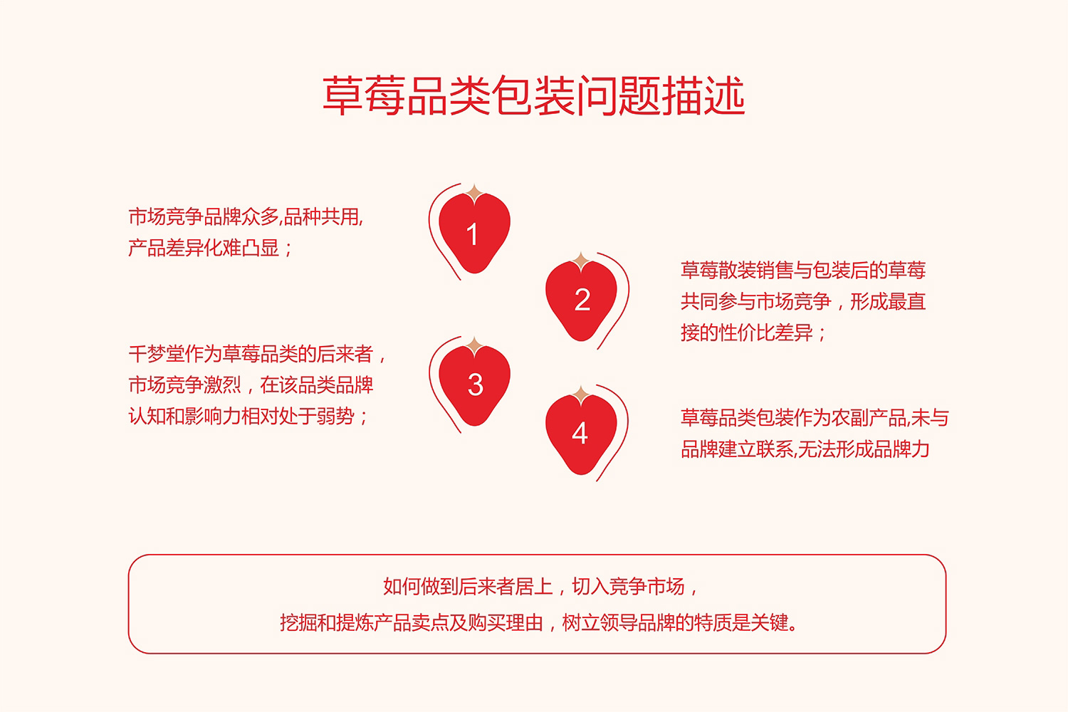 草莓品牌包裝策略分析1-厚啟包裝設(shè)計