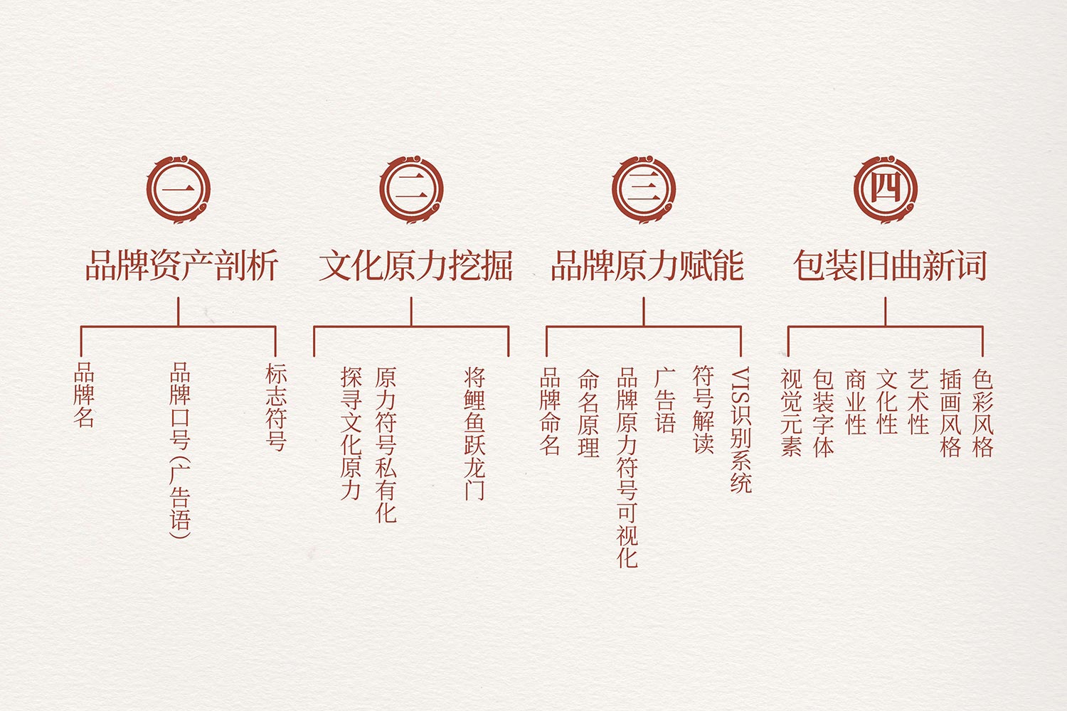 03.jpg-厚啟包裝設(shè)計(jì)