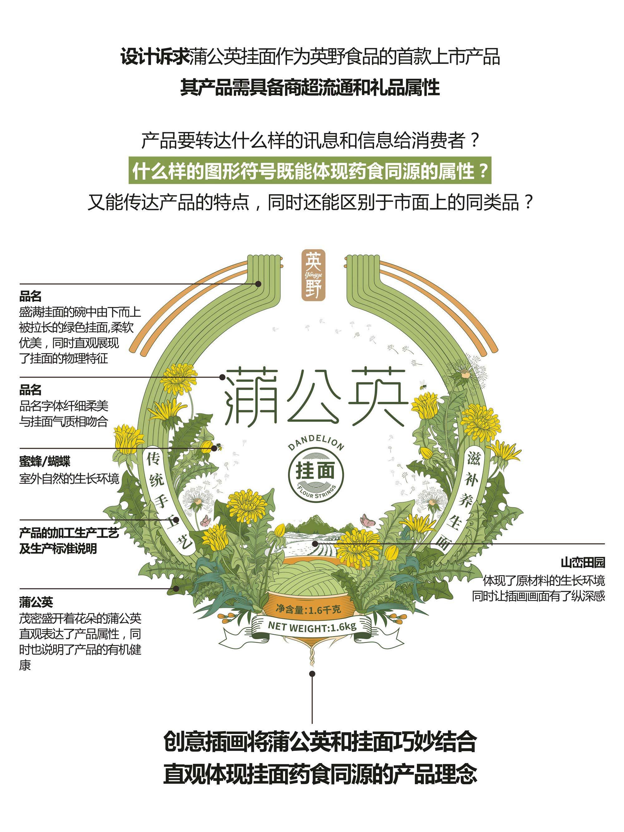 蒲公英掛面包裝設(shè)計(jì)品牌邏輯-厚啟包裝設(shè)計(jì)
