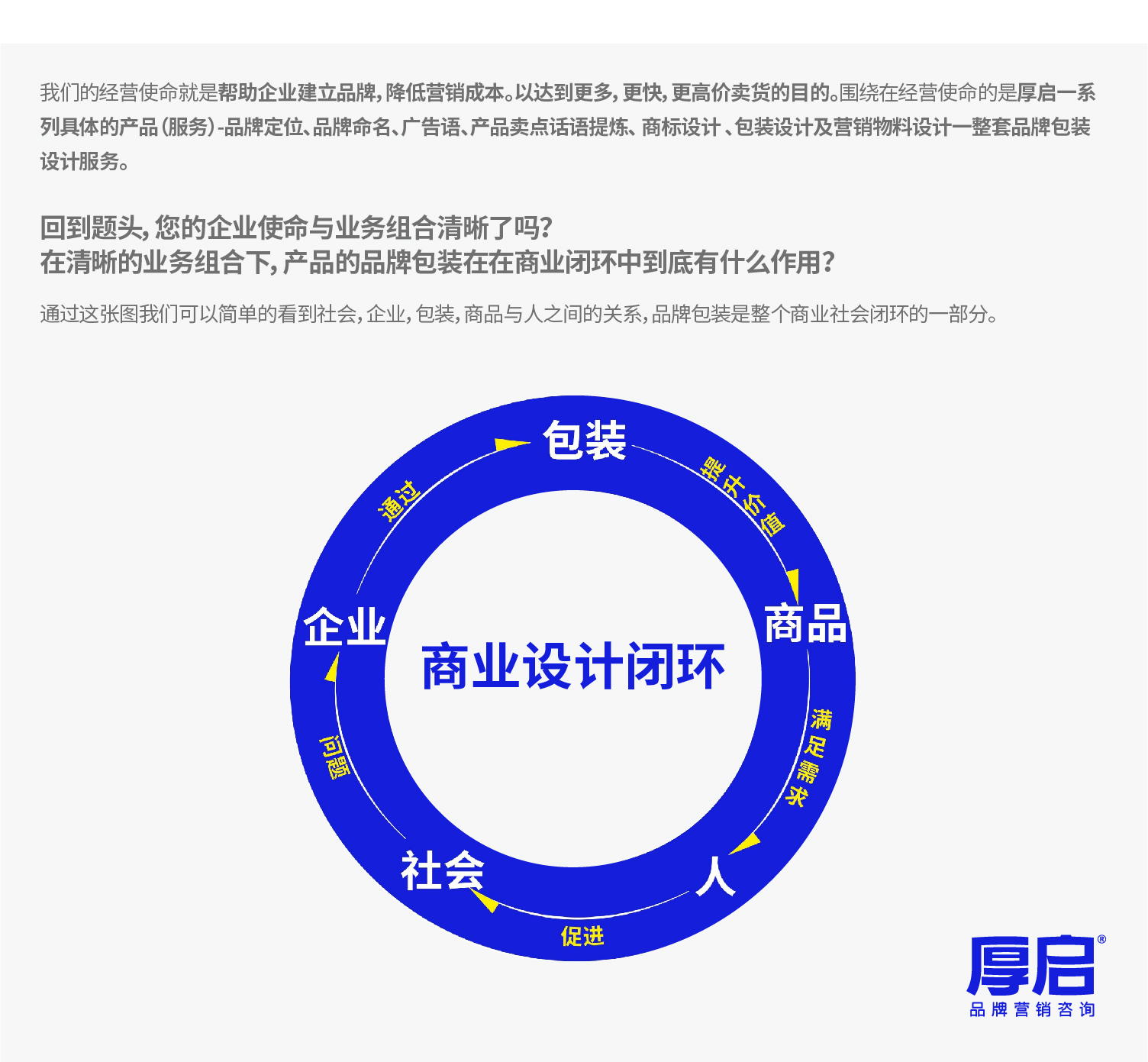 -厚啟包裝設(shè)計